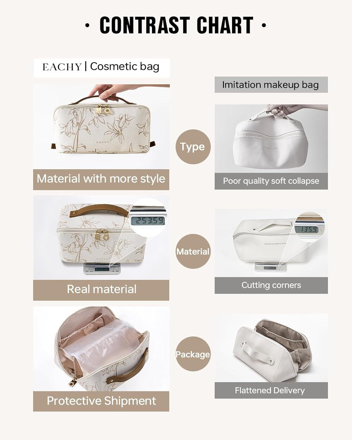 Travel Makeup Bag, Large Capacity Cosmetic Bags for Women, Waterproof Portable Pouch Open Flat Toiletry Bag Pattern Make up Bag (F-Beige)