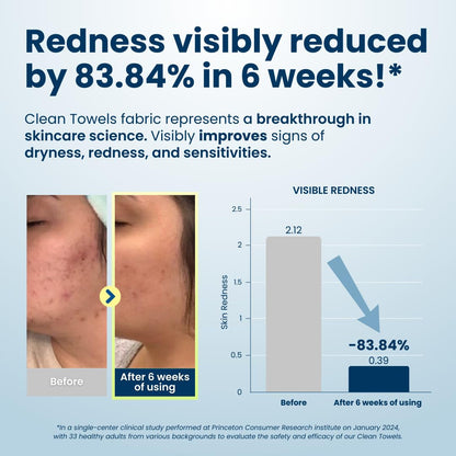 Clean Towels XL™ - 100% USDA Biobased Disposable Face Towelettes, Eczema Association Approved, Ultra Soft Makeup Remover Wipes, 50 Count per Pack