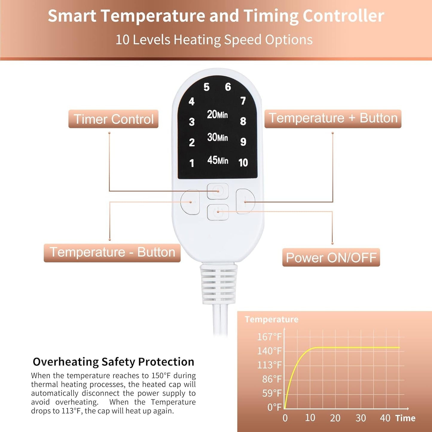 Professional Thermal Heat Cap for Deep Conditioning and Hair Steaming - Portable Electric Spa Cap for Natural Hair (Solid Black)