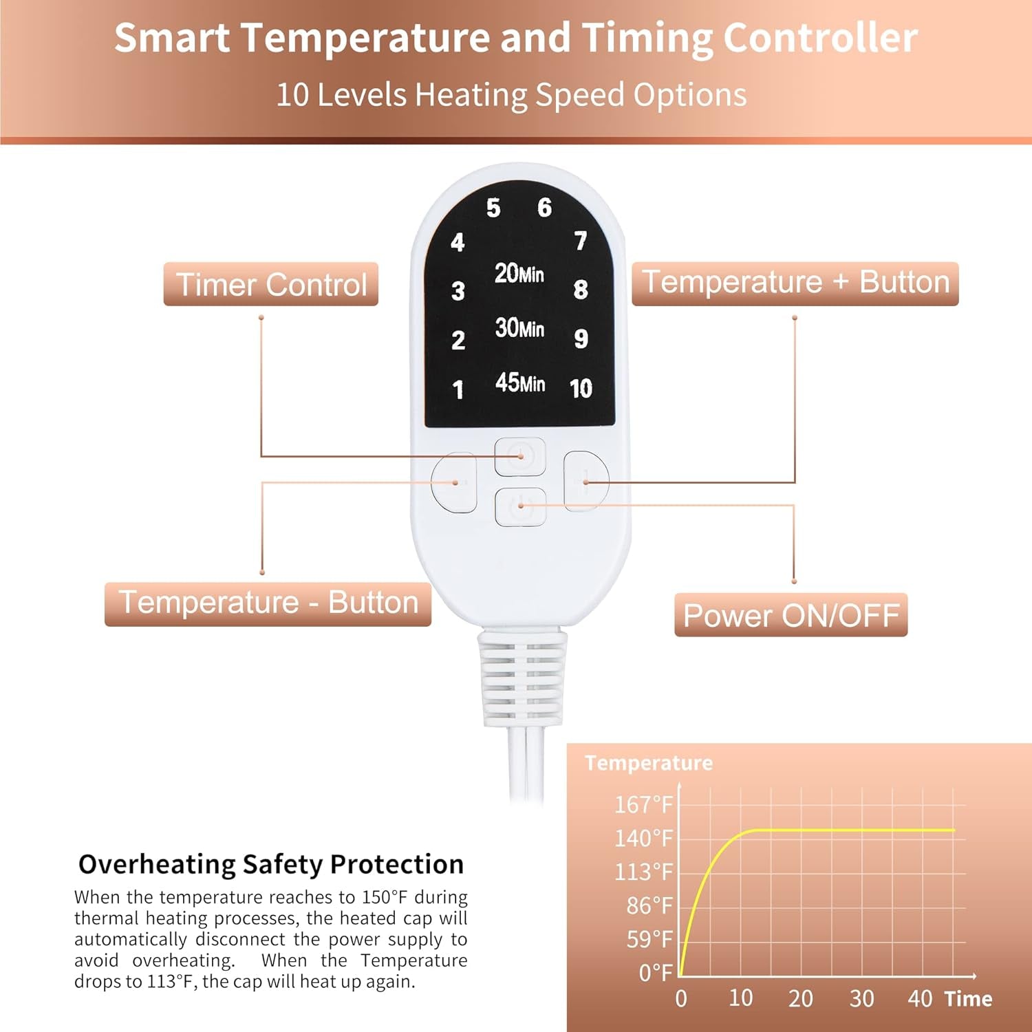 Professional Thermal Heat Cap for Deep Conditioning and Hair Steaming - Portable Electric Spa Cap for Natural Hair (Solid Black)