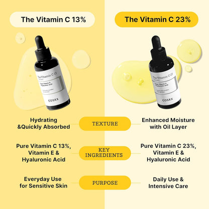 Pure Vitamin C 13% Serum with Vitamin E & Hyaluronic Acid, Hydrating Facial Serum for Fine Lines, Uneven Skin Tone & Dull Skin, 0.67Fl.Oz/20Ml, Korean Skin Care